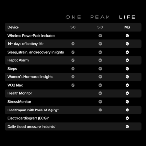Whoop Life 5.0 MG With 12 Month Membership