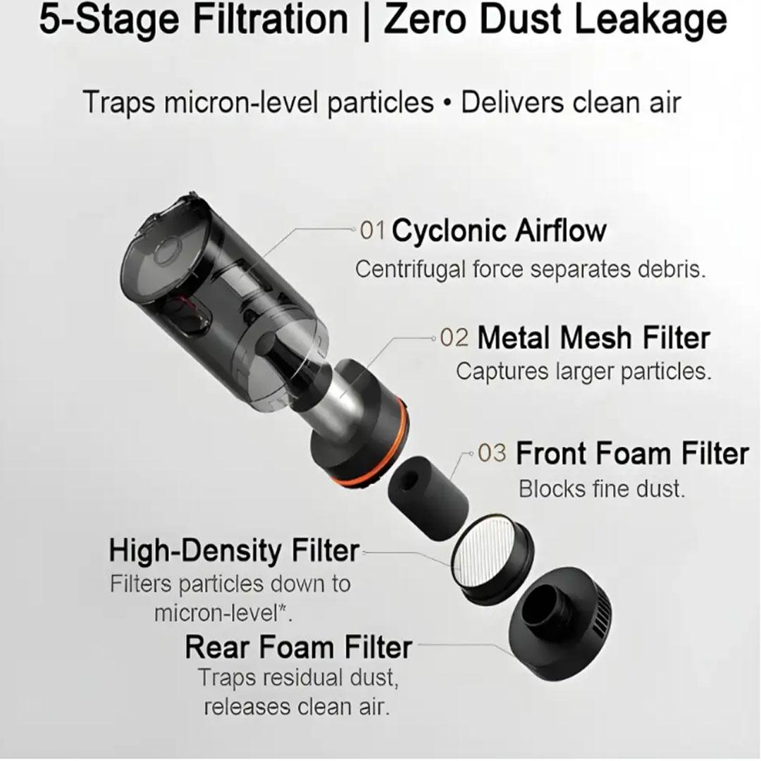 Xiaomi MIJIA Car Vacuum Cleaner - Black - Image 5